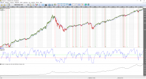 Nasdaq 100 index