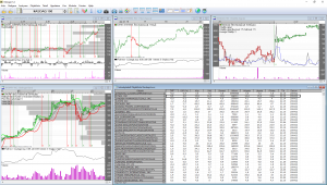 Arbetsyta Intraday