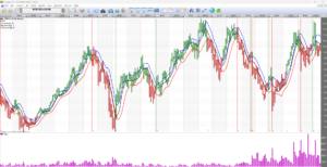 The BEST model is best with monthly data