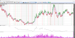 United steel buy signal