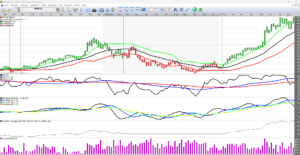 Bollinger RSI Momentum