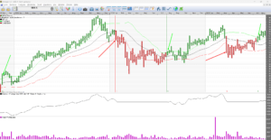 Bollinger Band-signaler