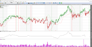 Optimerat Bollinger band