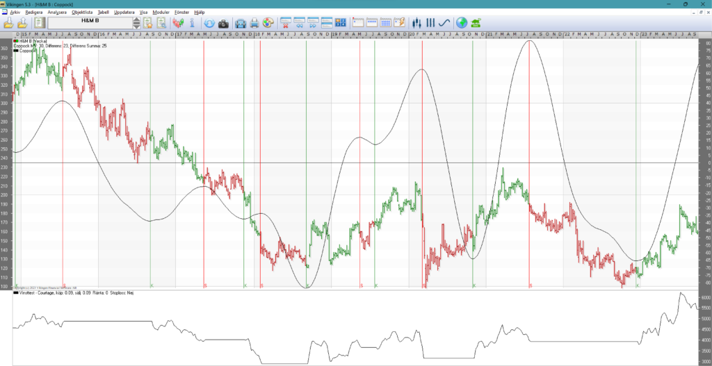 Hennes & Mauritz with Coppoch model