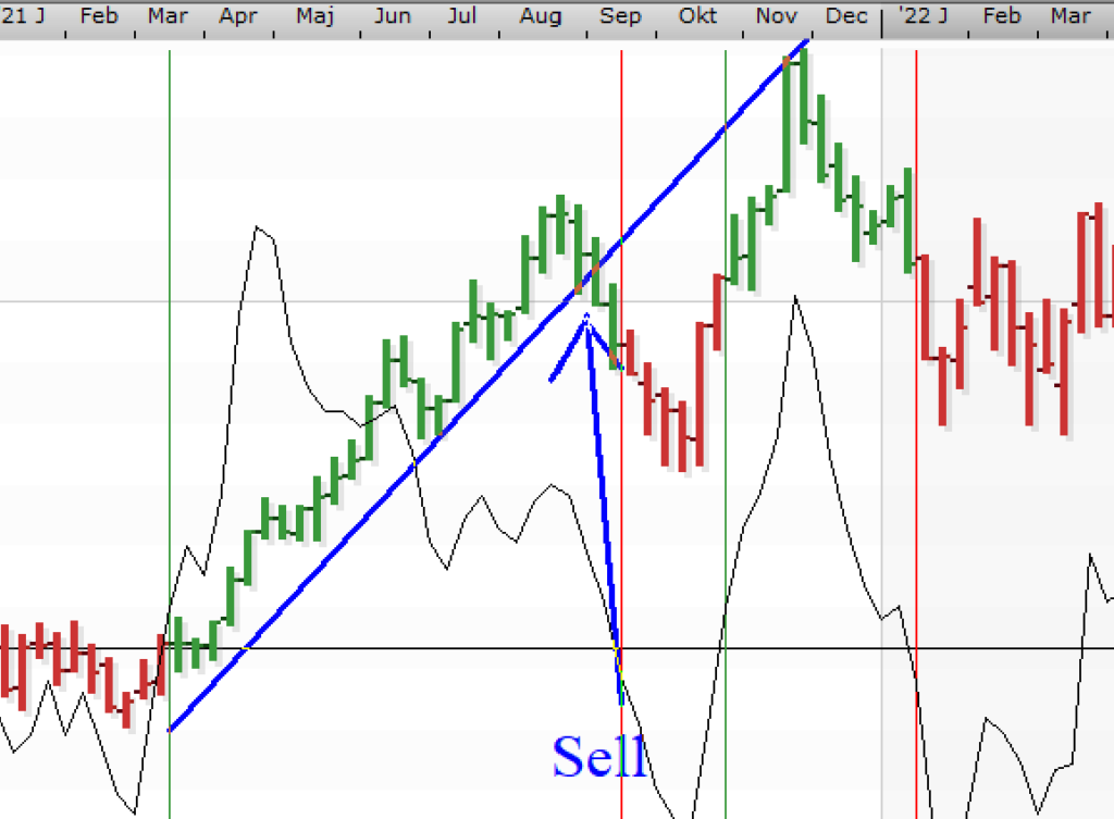 Delphi Cycle Channel Index