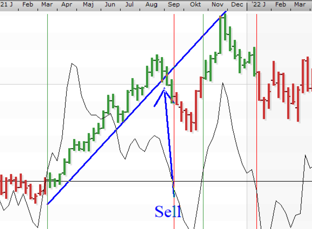 Delphi cykluskanalindeks