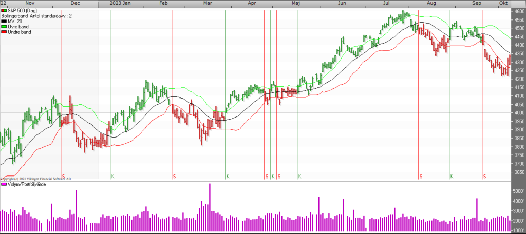 Ritholtz Wealth Management COO och "Of Dollars And Data"-grundaren Nick Maggiulli beräknade till och med en korrelation mellan S&P 500 och McRibs tillgänglighet. 