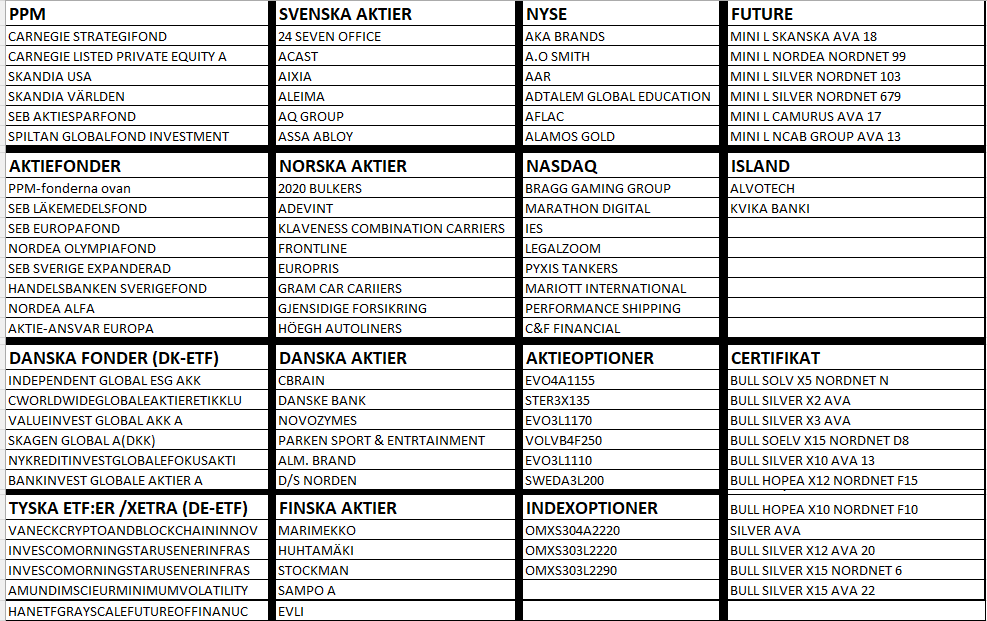 Stock recommendations November 2023.