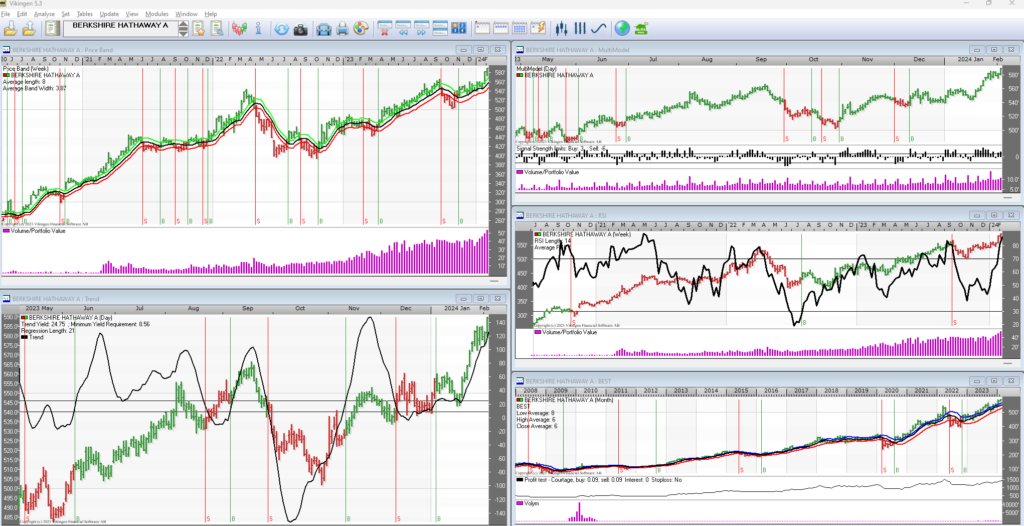 Buy position an Berkshire Hathaway A