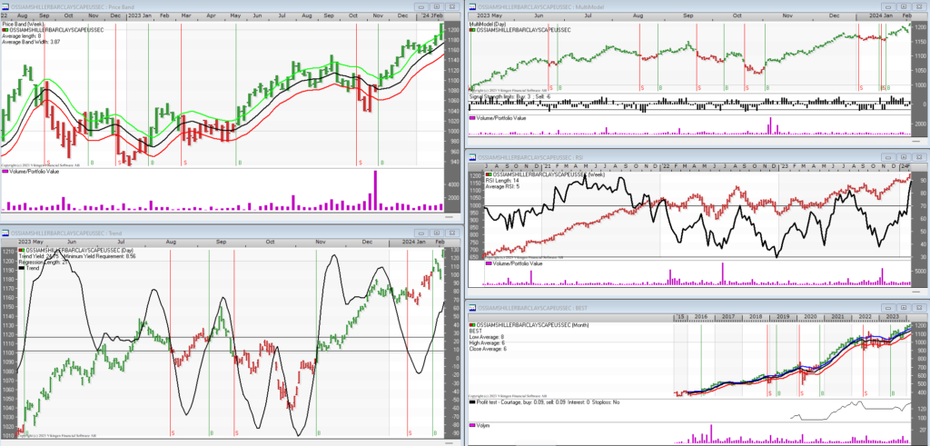 BEST of ETFs