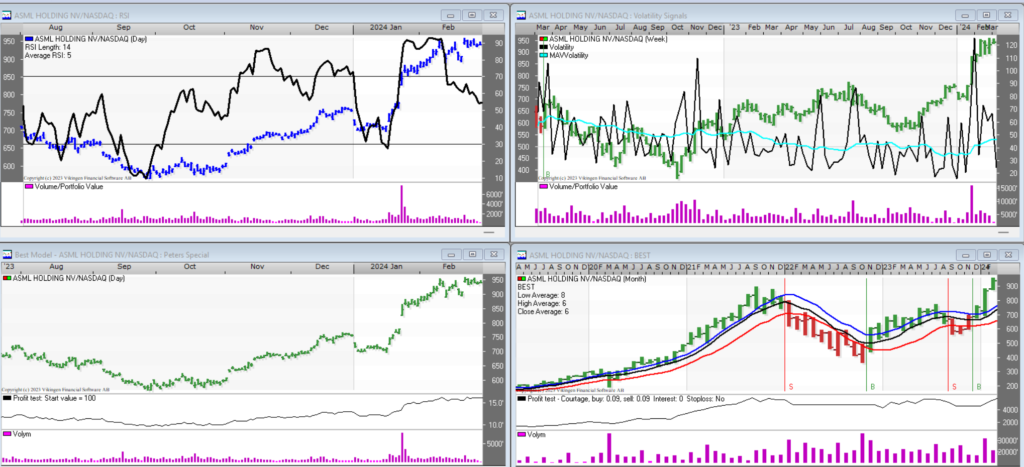 ASML Holding