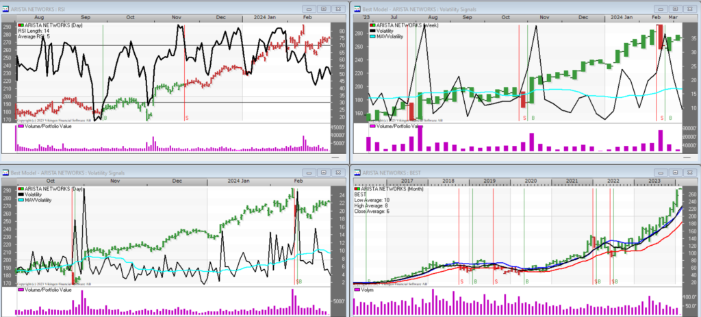 Arista Networks