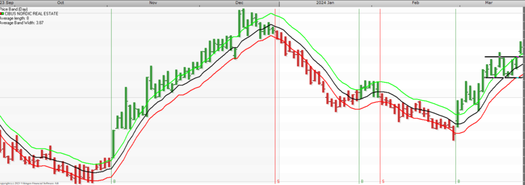 Buy signal in Cibus Nordic