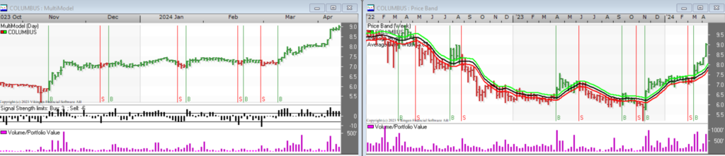 Right time to buy Columbus