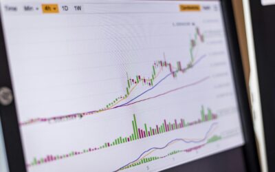 Teknisk analys är en metod för att utvärdera statistiska trender i handelsaktivitet, vanligtvis involverar prisrörelser och volym. Det används för att identifiera handels- och investeringsmöjligheter.