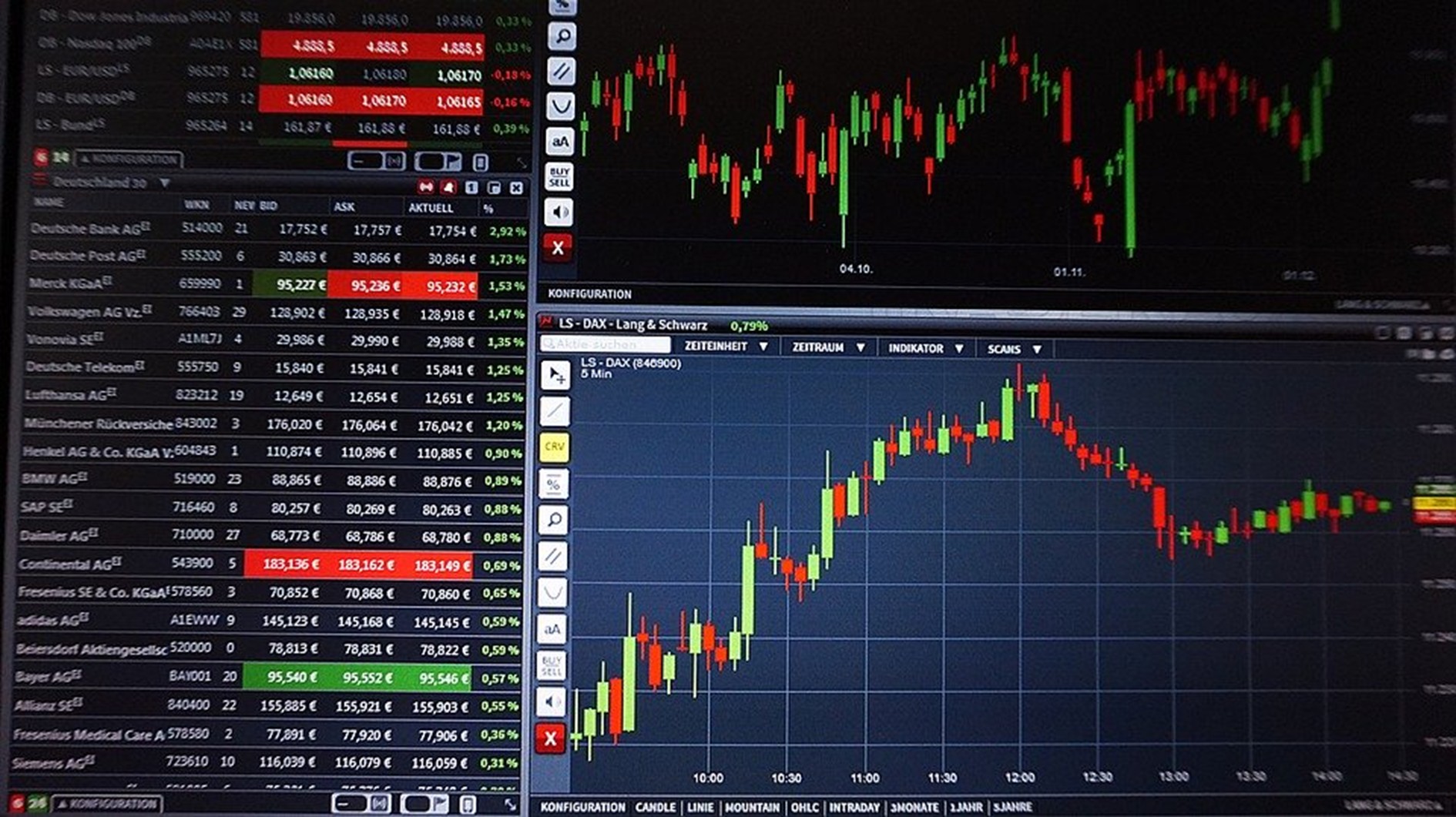 MetaTrader4 lets you make money in the forex market