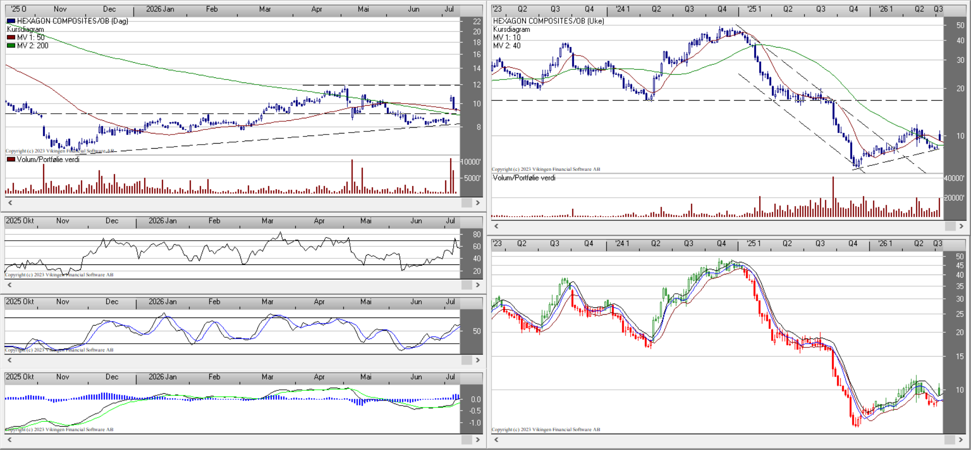 HEX-Ukens-Analyse-08Juli2026