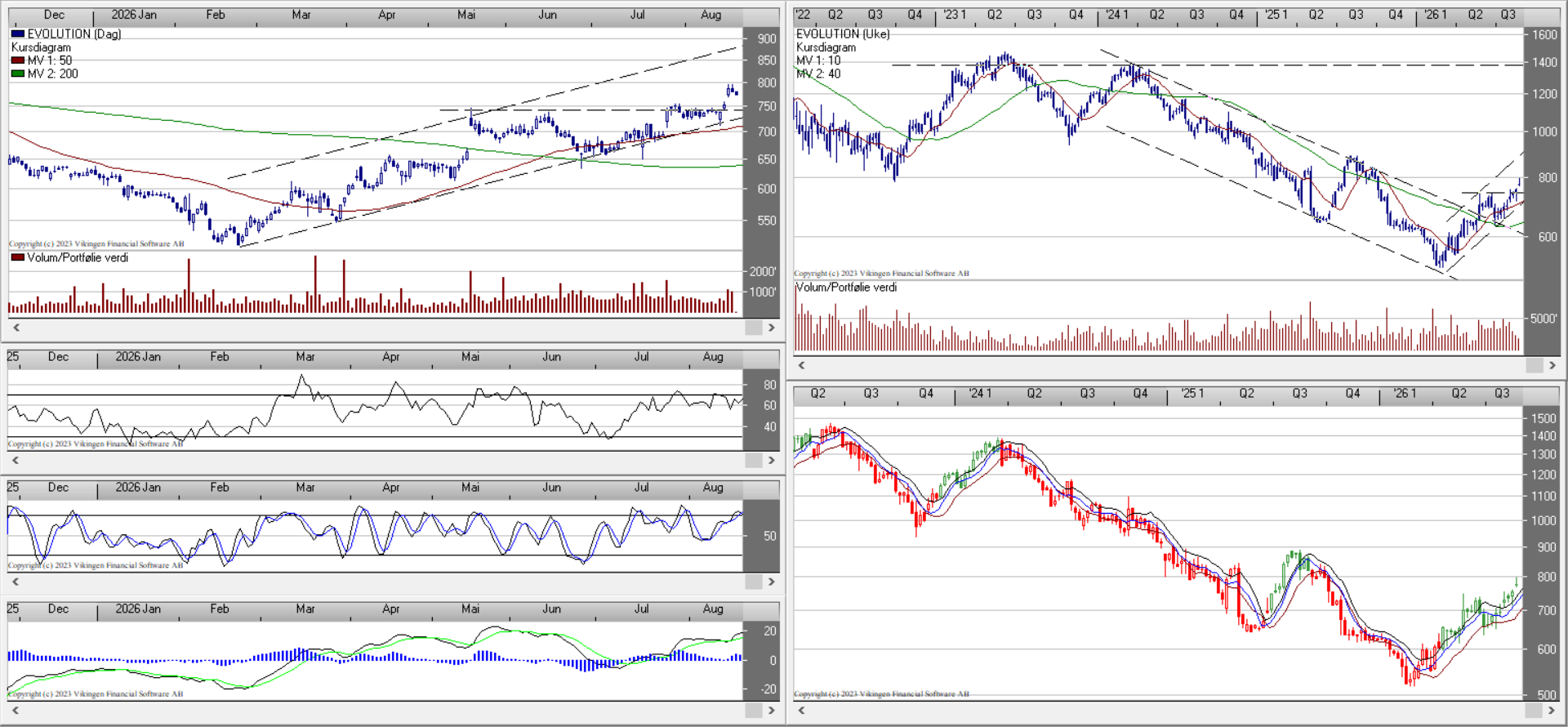 Charts-Ukens-Analyse-Evolution-19aug2026